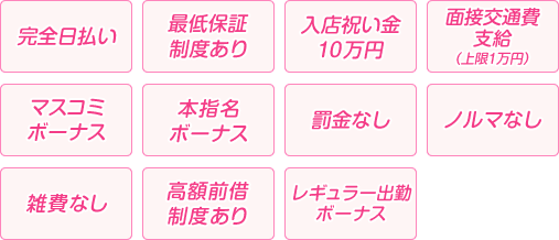 給与・ボーナス関連詳細